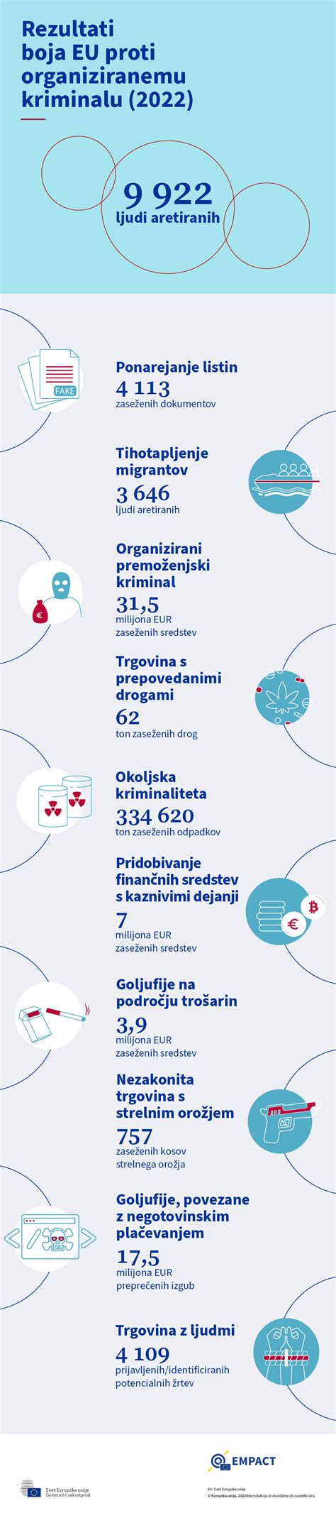 infografika, ki prikazuje različne vloge moških v situacijah, povezanih s splavom