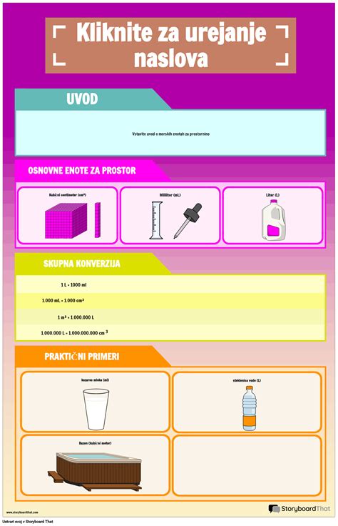 Infografika: Priporočena živila za obvladovanje kandidiaze