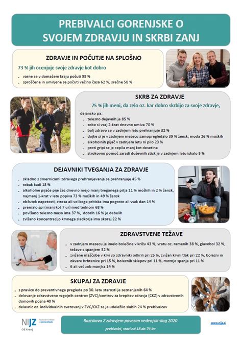Infografika: 24/7 skrb za dojenčka