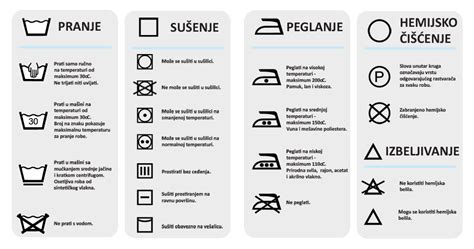 Ikona za pranje majice