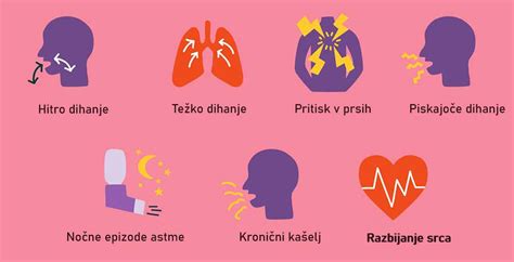 Diagram, ki prikazuje zaporo dihalnih poti pri spalni apneji