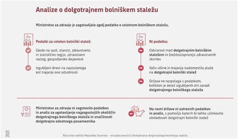 Grafični prikaz trajanja bolniškega dopusta in odgovornosti