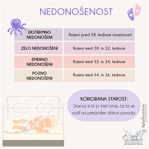 Položaji pri dojenju nedonošenčka