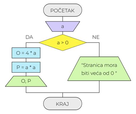 Diagram prikazuje možganske strukture in vpliv pomanjkanja kisika