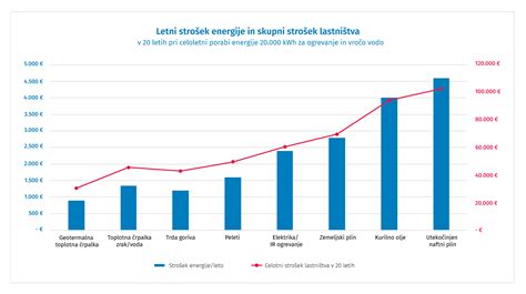 grafikon uspešnosti IVF postopkov skozi leta