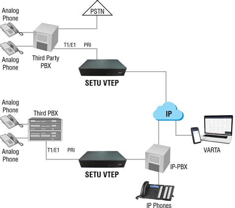 diagram položajev pri dojenju