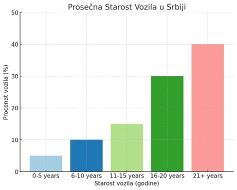 Grafikon, ki prikazuje postopno zviševanje upokojitvene starosti.