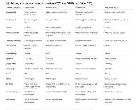 Primerjava različnih Bluetooth adapterjev