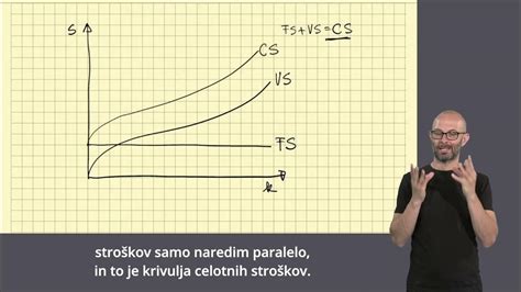 Graf prikazuje naraščanje stroškov zdravljenja cerebralne paralize