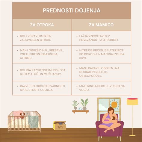 Grafikon primerjave ekološkega odtisa dojenja in uporabe formuliranih mlečnih pripravkov