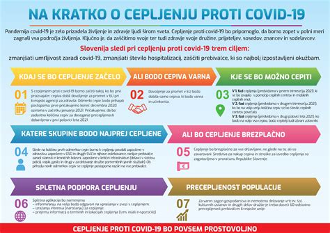 Infografika o cepljenju proti noricam