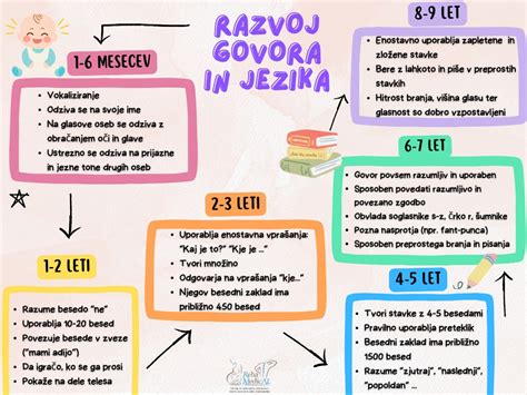 razvoj vida pri otroku